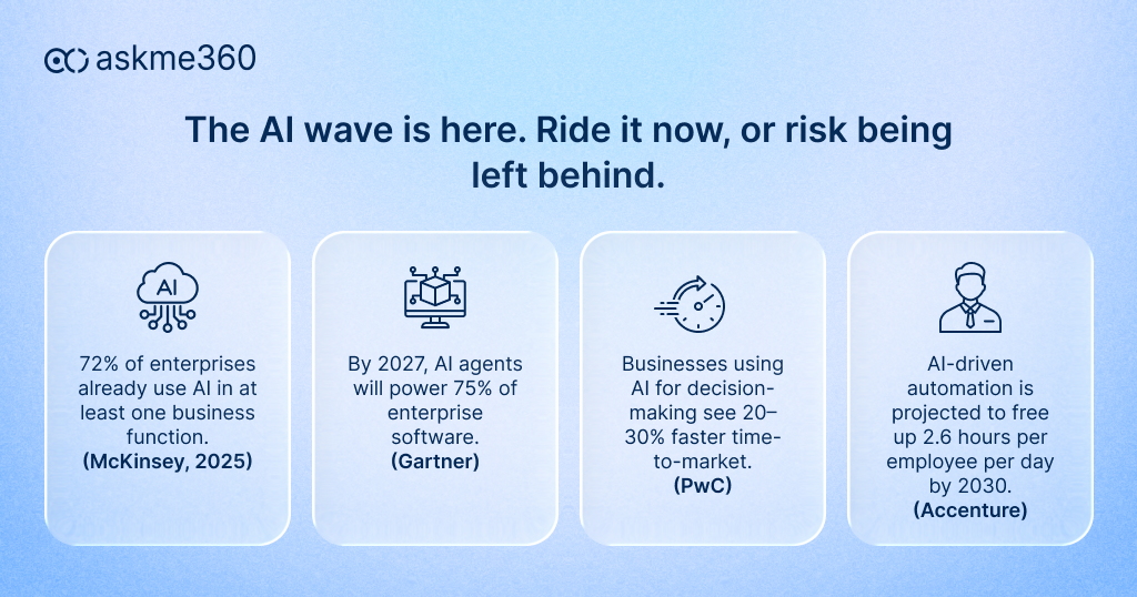 Global AI adoption trends highlighting why now is the moment for askme360
