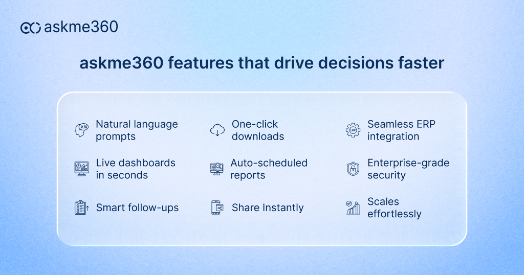 askme360 features: natural language queries, real-time dashboards, instant reports, secure ERP integration