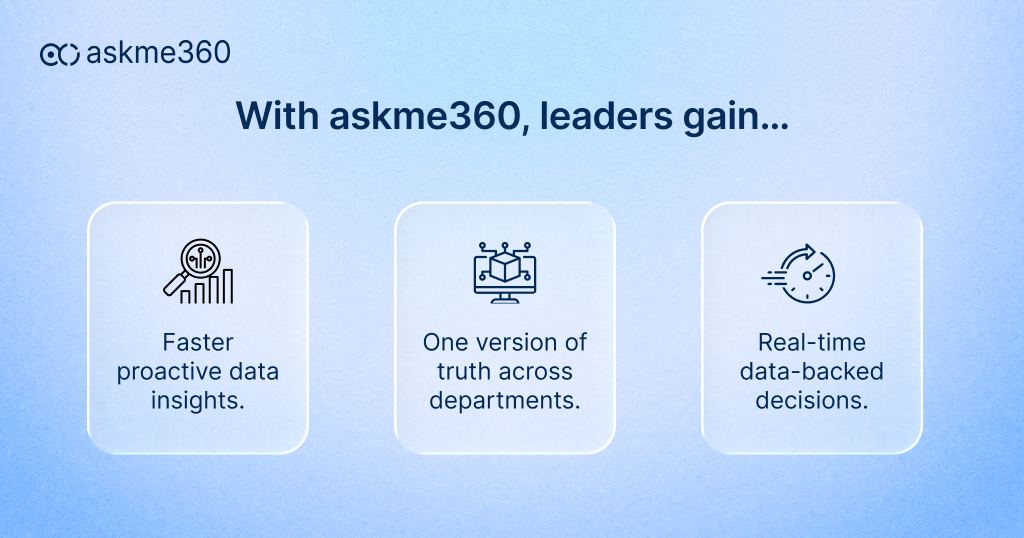 askme360 benefits: Faster insights, one version of truth, and real-time data-backed decisions