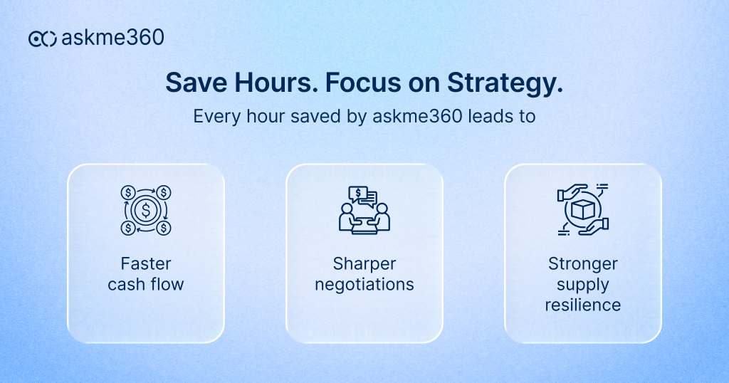 Save hours with askme360- faster cash flow, better negotiations, stronger supply resilience