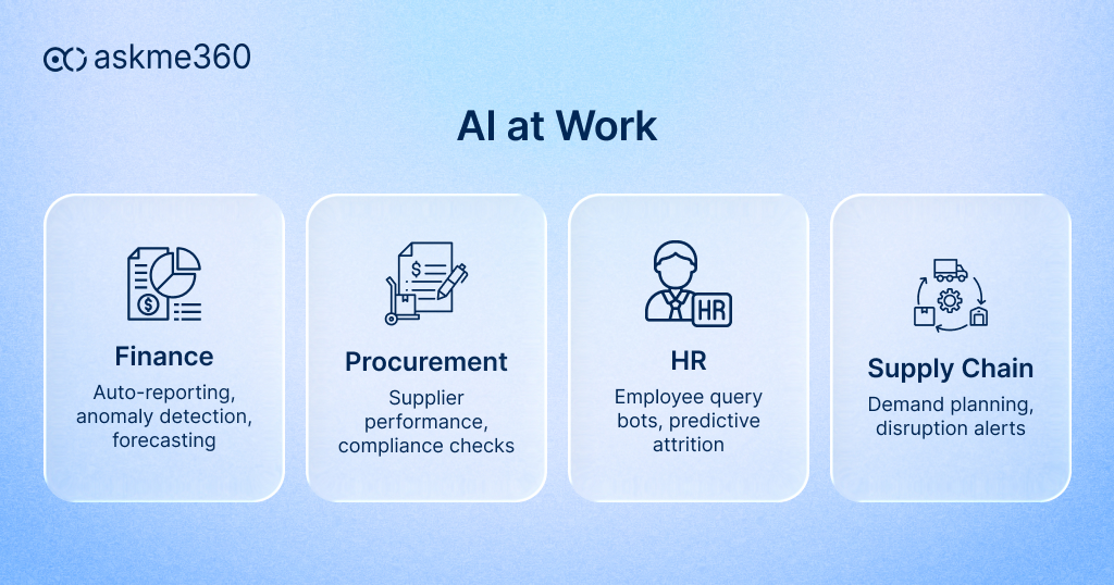AI use cases in Oracle EBS for finance, procurement, HR, and supply chain
