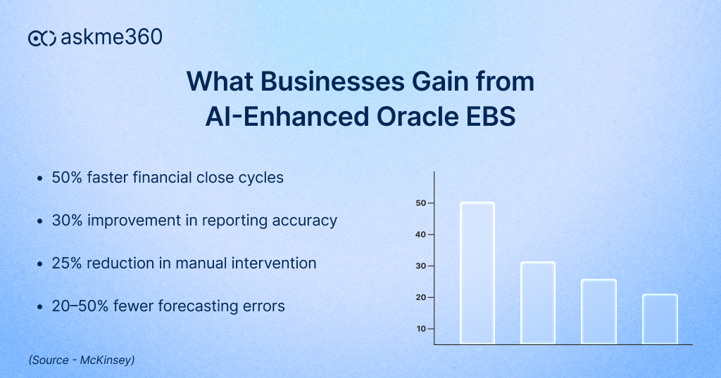 Key benefits of AI-enhanced Oracle EBS including faster reporting and higher accuracy