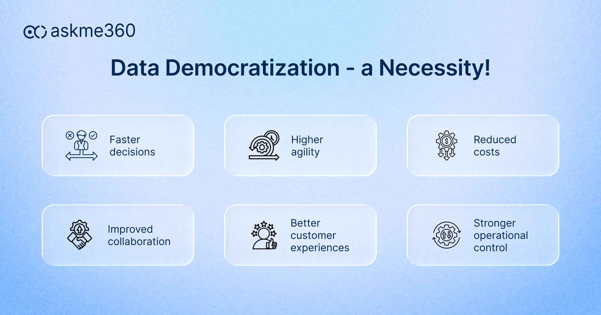 Data democratization is a necessity for faster decisions, higher agility, reduced costs, improved collaboration, and better customer experiences