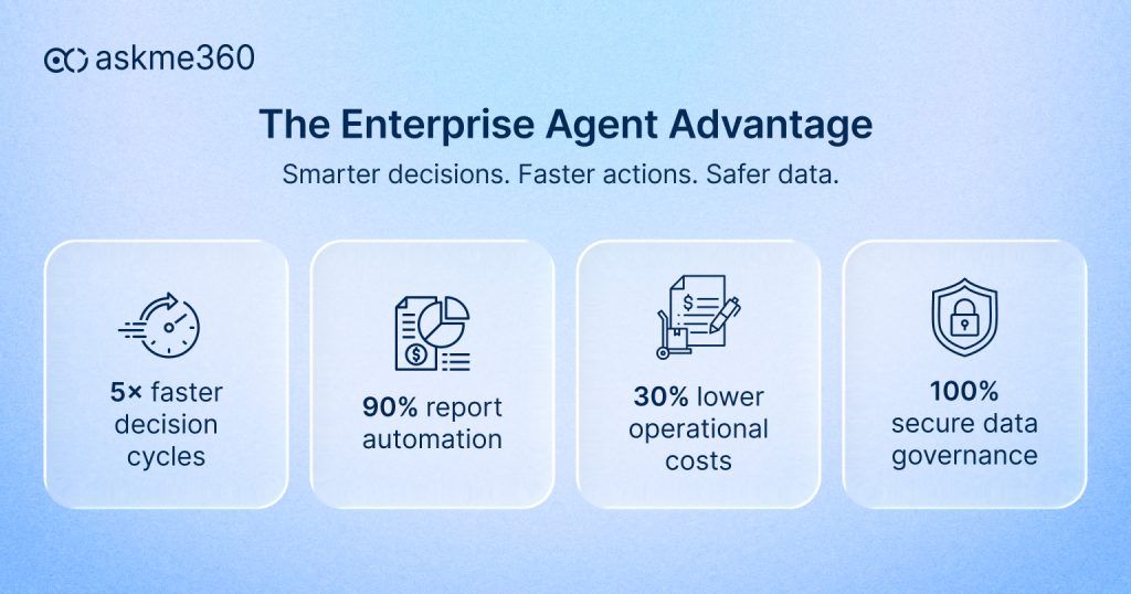 The Rise of the Enterprise Agent: Beyond Dashboards and Bots