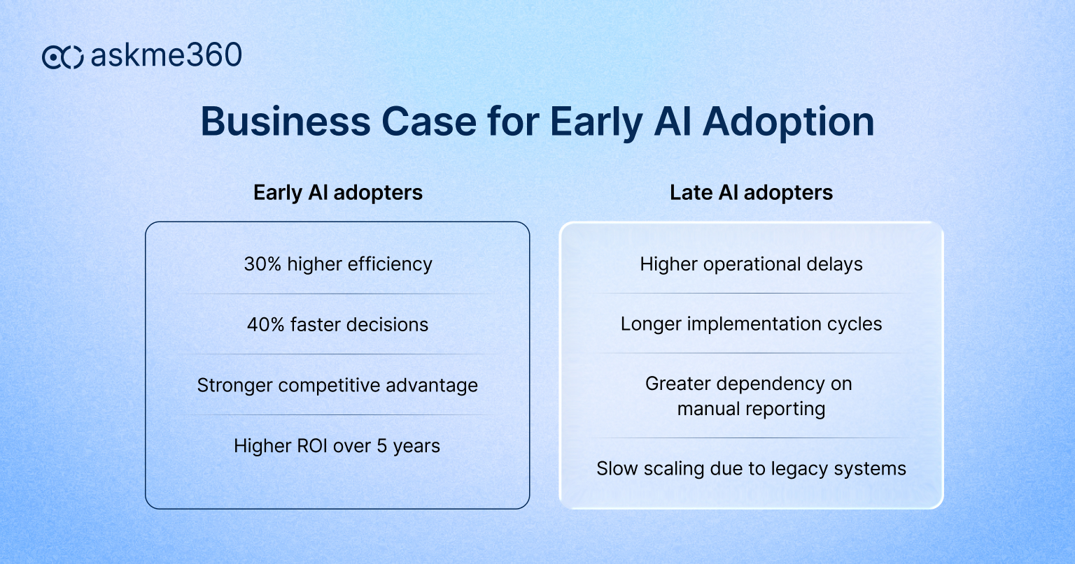Business Case for Early AI Adoption