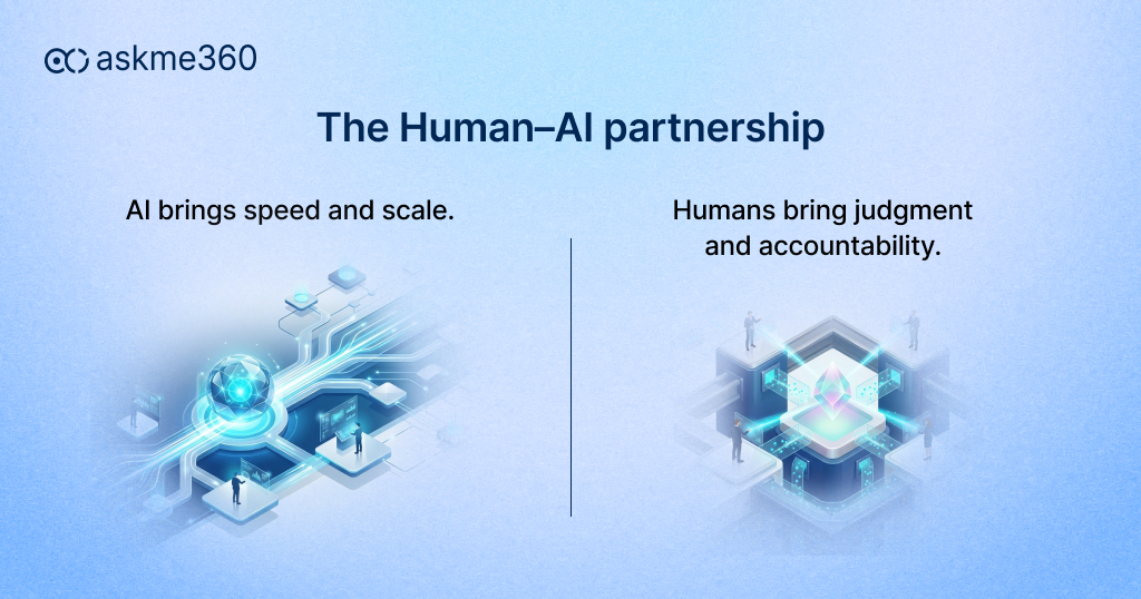 AI augmentation in human-AI partnership delivering speed, scale, and human judgment.