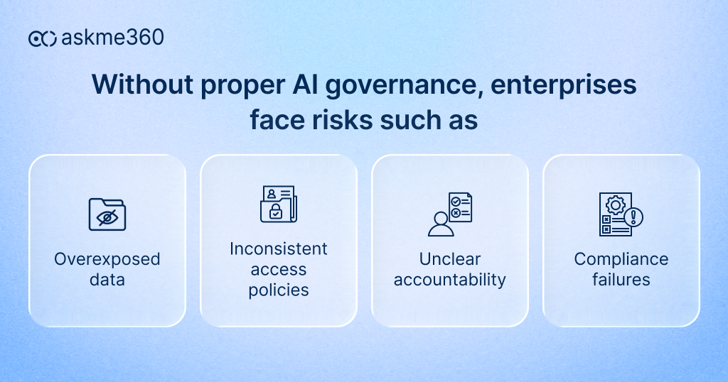 AI Data Privacy risks in enterprises including overexposed data, inconsistent access policies, unclear accountability, and compliance failures