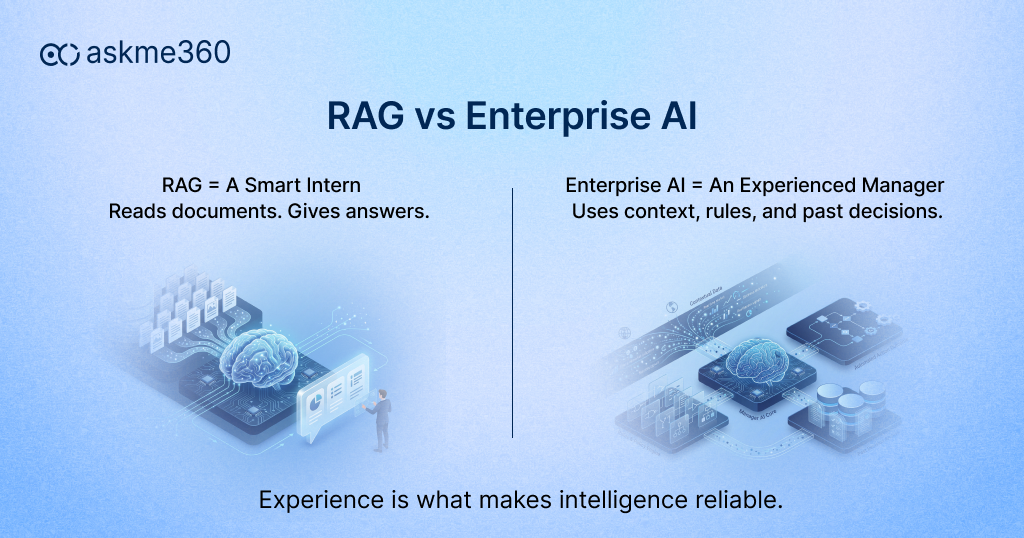 Comparison of RAG architecture and enterprise AI showing difference between basic retrieval and intelligent decision-making systems