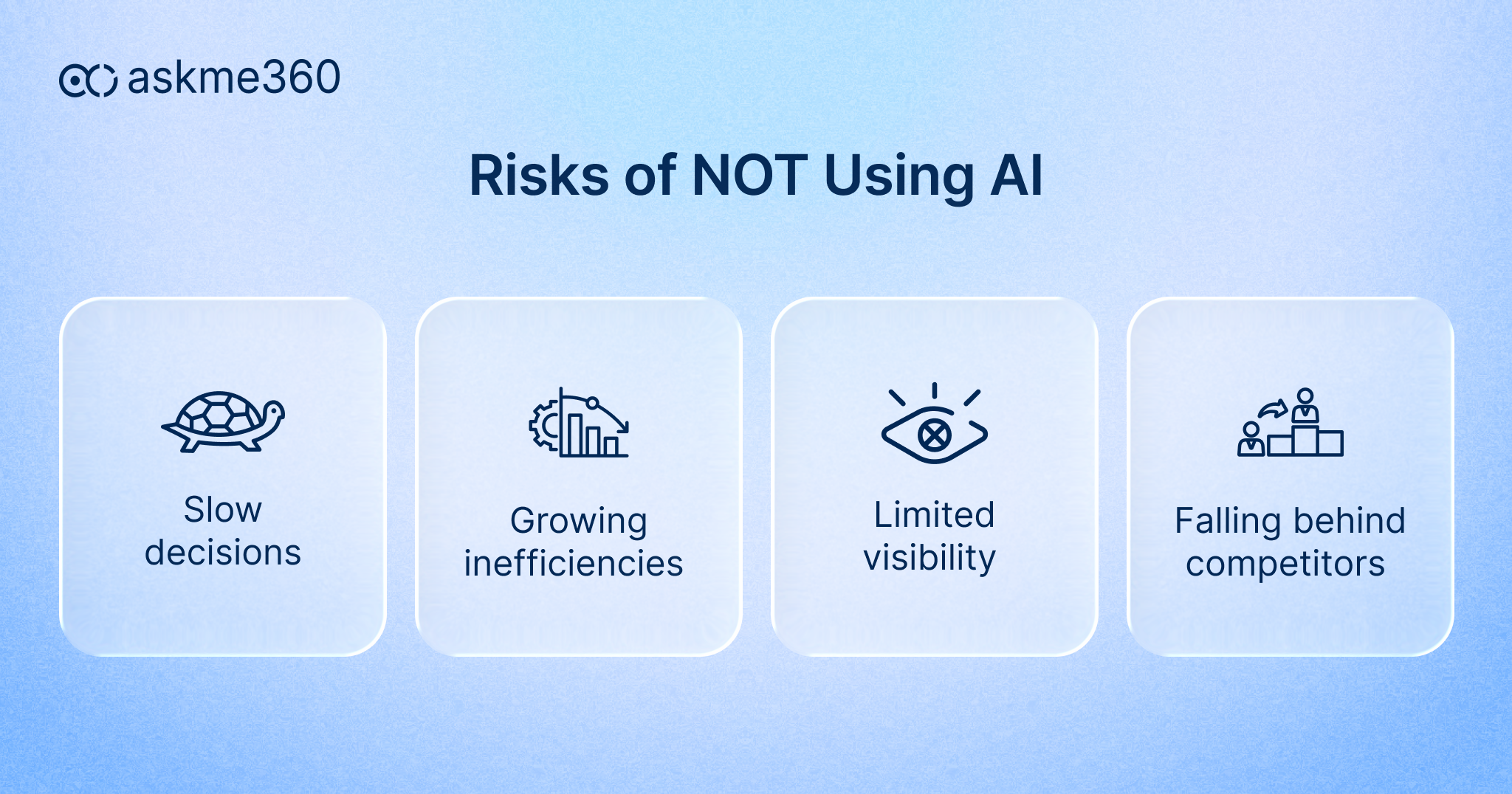 Risks of not using AI in finance including slow decisions, inefficiencies, and reduced financial visibility in enterprises