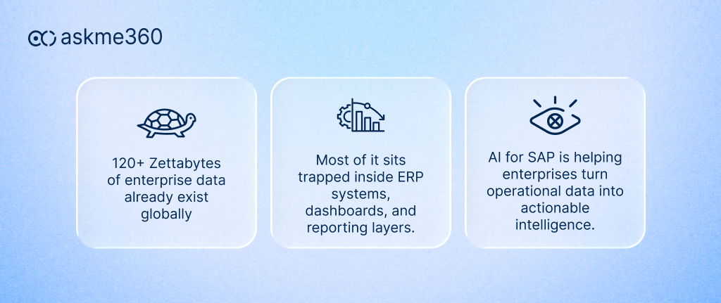 SAP data access bottlenecks preventing enterprises from using operational data effectively
