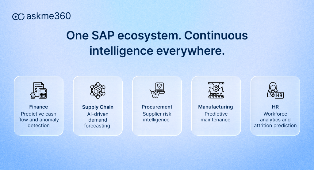Enterprise AI for SAP use cases across finance, procurement, supply chain, manufacturing, and HR