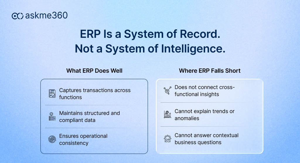 Key barriers to real-time ERP insights such as data silos, legacy systems, and reporting delays