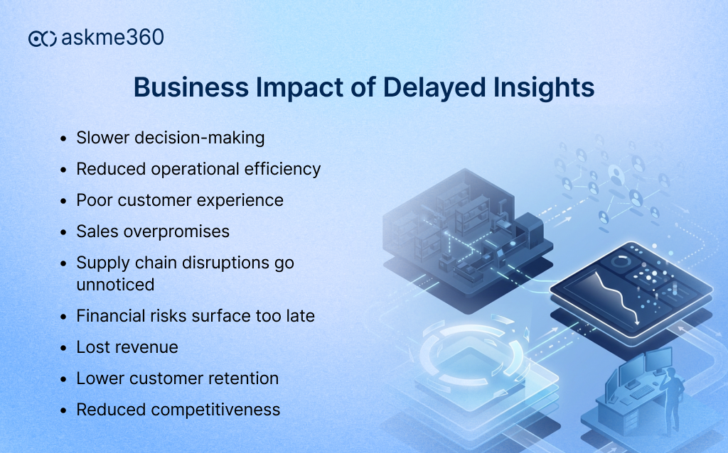 Business impact of delayed ERP insights including slower decisions, inefficiency, and revenue loss
