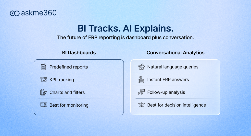 AI vs BI dashboards for ERP reporting comparison showing dashboards and conversational analytics
