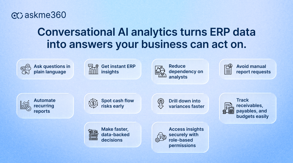 Conversational AI analytics turning ERP data into secure actionable insights for business teams