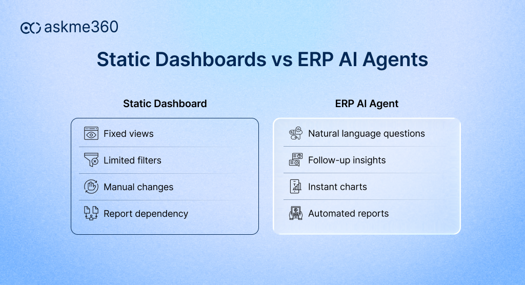 Comparison of static dashboards and ERP AI agents for enterprise reporting