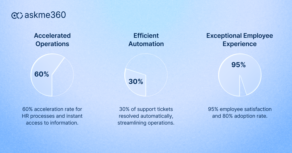 AI in HR analytics for workforce reporting and employee insights