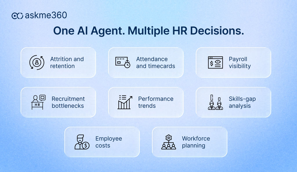 AI agent supporting attrition, payroll, recruitment, performance, and workforce planning decisions